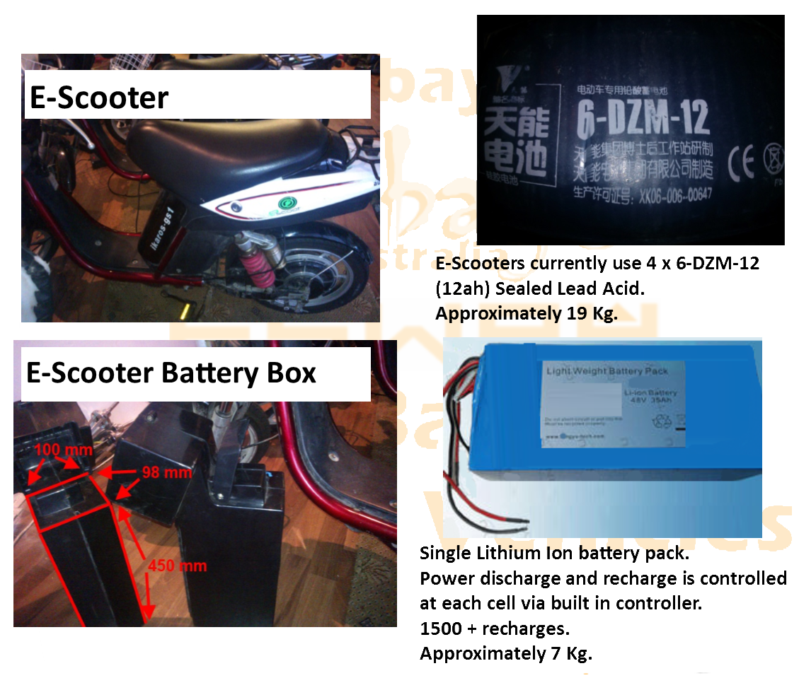 Scooter LiFePO4 battery